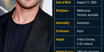 chris hemsworth height​
