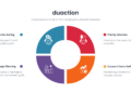 Duaction